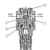 Zubehör und Ersatzteile für Wartungsgeräte in Modulbauweise